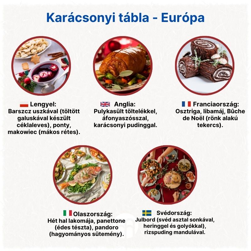 (Maďarština) Vánoční tabule – Evropa (1)